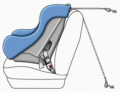 Kako montirati dječju sjedalicu u automobil: vrste sigurnih nosača i njihove značajke. Kako ugraditi dječju sjedalicu Kako ugraditi dječju sjedalicu u automobil
